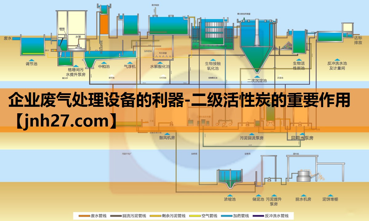 企业废气处理设备的利器-二级活性炭的重要作用