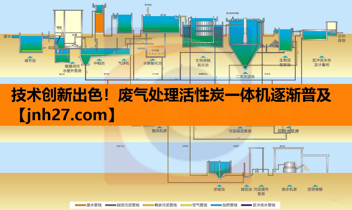 技术创新出色！废气处理活性炭一体机逐渐普及