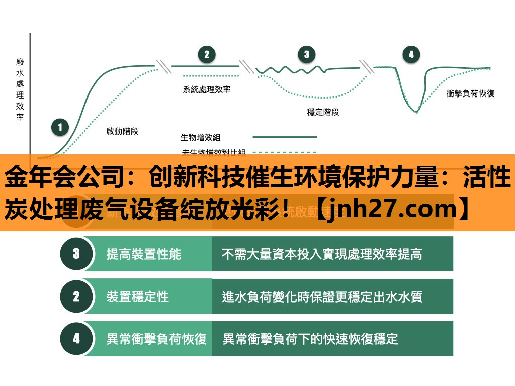 创新科技催生环境保护力量：活性炭处理废气设备绽放光彩！