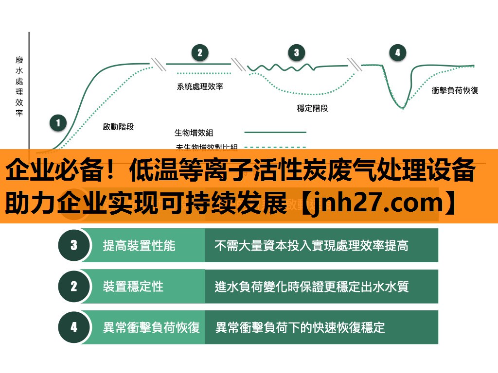 企业必备！低温等离子活性炭废气处理设备助力企业实现可持续发展