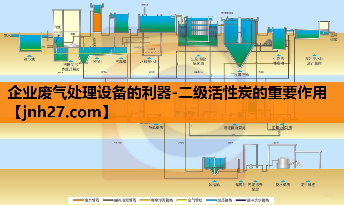 企业废气处理设备的利器-二级活性炭的重要作用