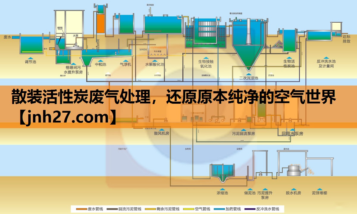 散装活性炭废气处理，还原原本纯净的空气世界