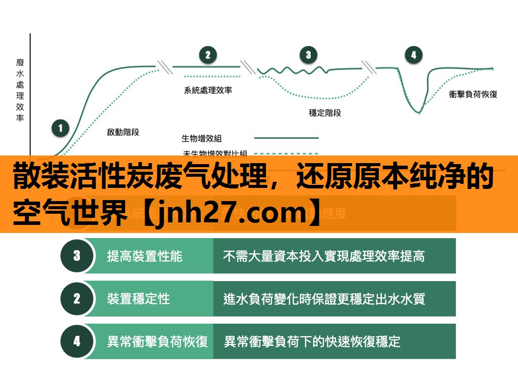 散装活性炭废气处理，还原原本纯净的空气世界